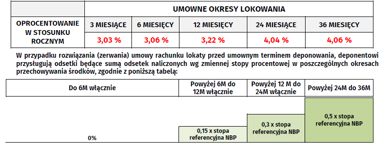 standardowa oprocentowanie zmienne2